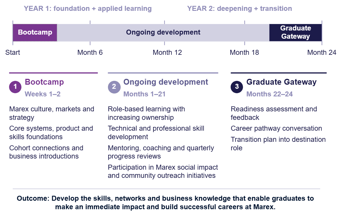Graduate Programme